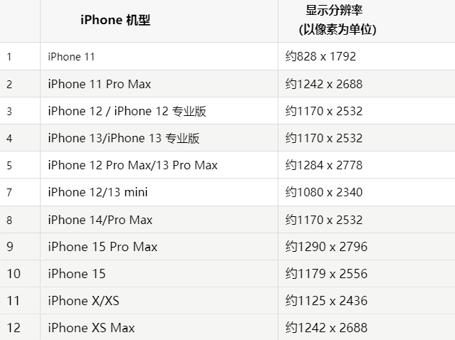 苹镇安果维修分享iPhone主屏幕壁纸显得模糊怎么办