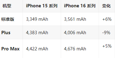 镇安苹果16维修分享iPhone16/Pro系列机模再曝光