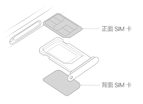 镇安苹果15维修分享iPhone15出现'无SIM卡'怎么办 