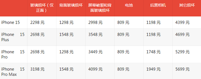 镇安苹果15维修站中心分享修iPhone15划算吗