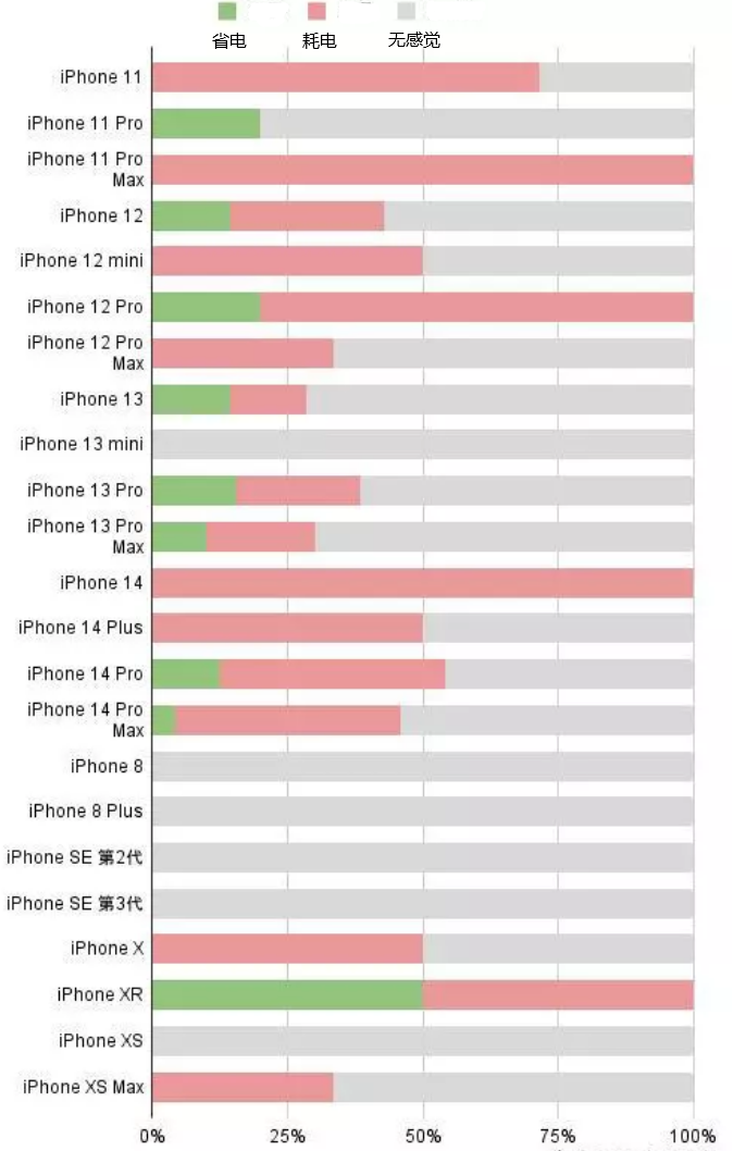 镇安苹果手机维修分享iOS16.2太耗电怎么办？iOS16.2续航不好可以降级吗？ 