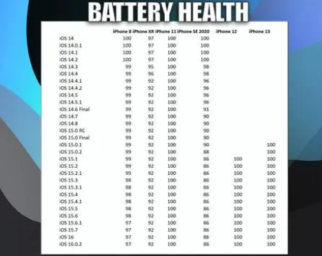 镇安苹果手机维修分享iOS16.0.2值得升级吗 