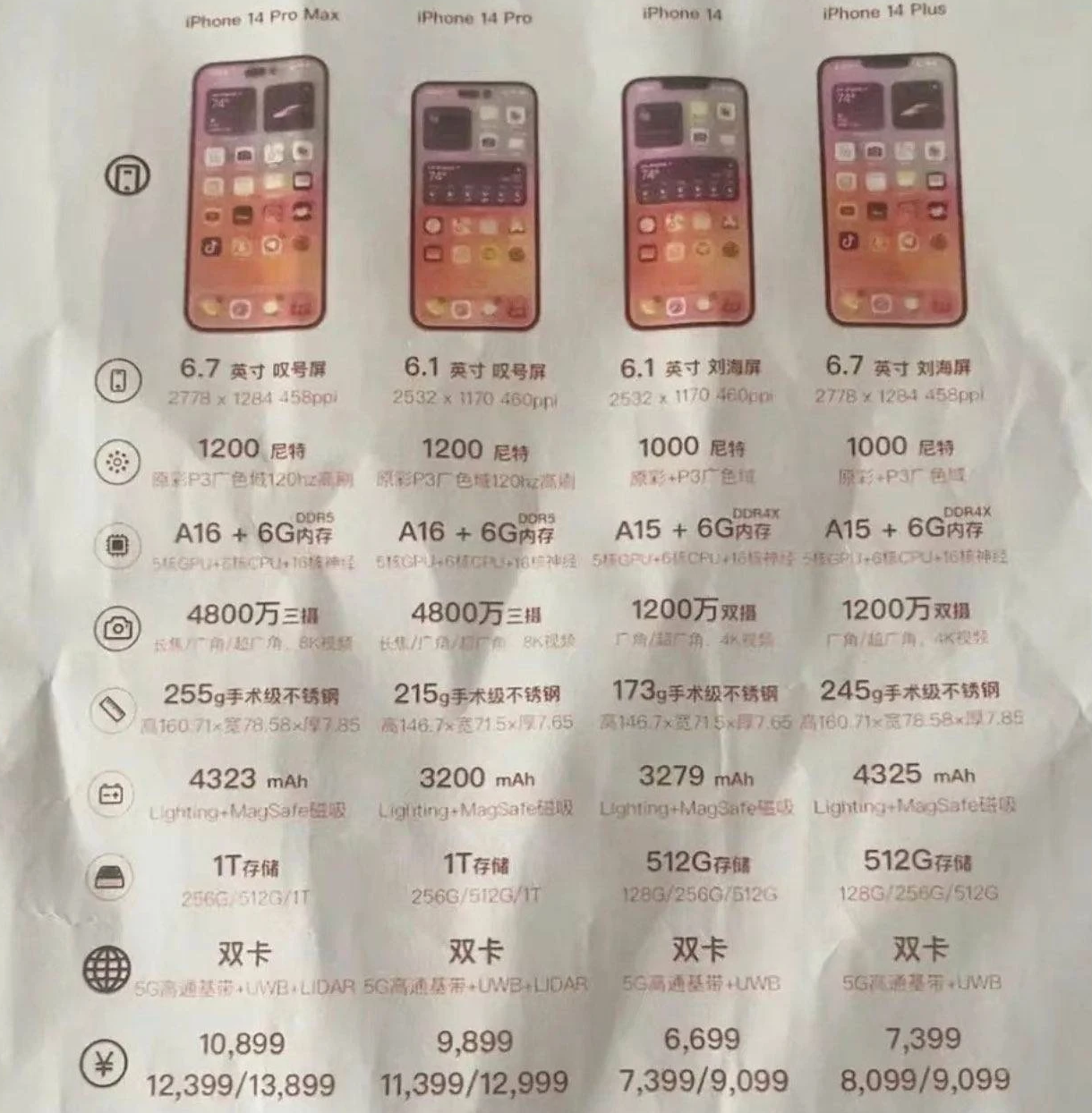 镇安苹果14维修分享苹果 iPhone 14 预售价现身 
