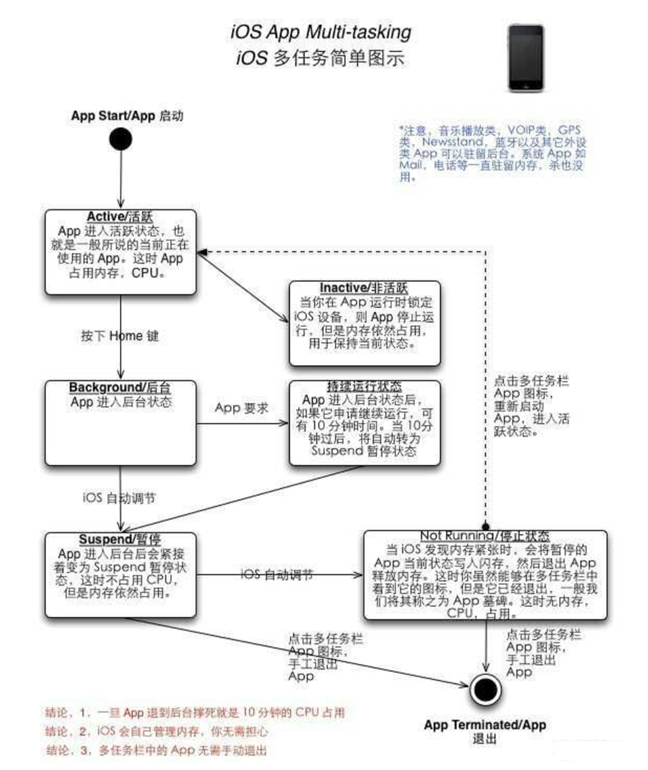 镇安苹果手机维修分享iPhone 为什么不加大内存 