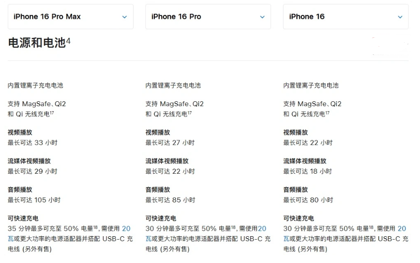 镇安苹果手机维修分享 iPhone 16 目前实测充电峰值功率不超过 39W 