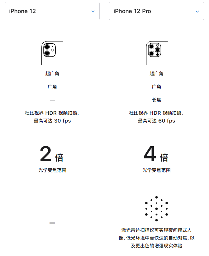 镇安苹果手机维修分享苹果 iPhone 12 与 iPhone 12 Pro 选哪款 